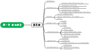 第一章 职业理念