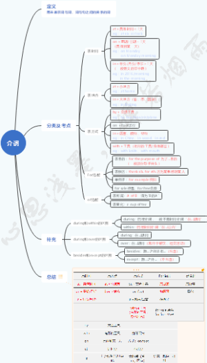 介词