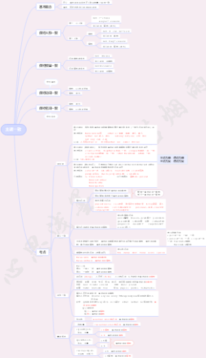 【20天学会英语语法】主谓一致