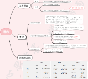 【20天学会英语语法】语态篇