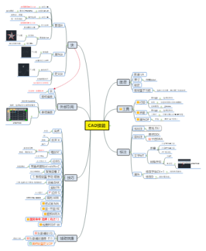 软件——CAD学习技巧
