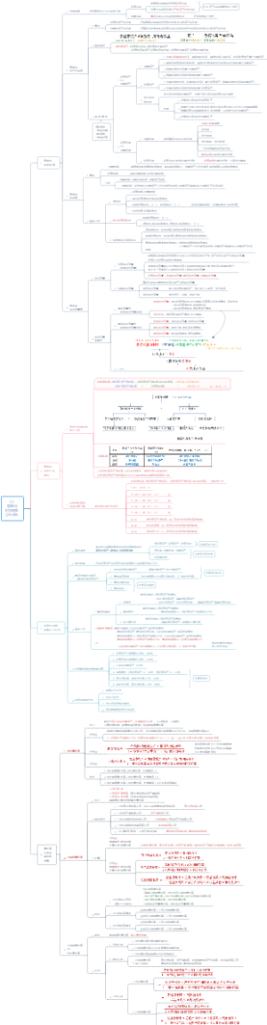 CPA财管第2章（2） 管理用财务报表