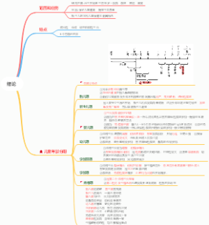 1、绪论