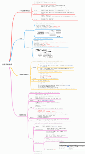 13、泌尿系统疾病