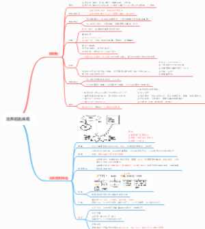 滋养细胞疾病