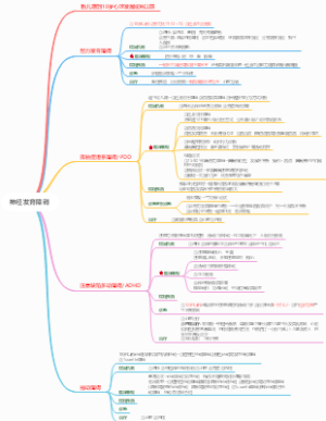 神经发育障碍