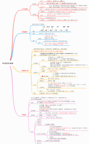 血液系统疾病