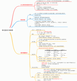 神经肌肉性疾病