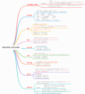 感染性疾病