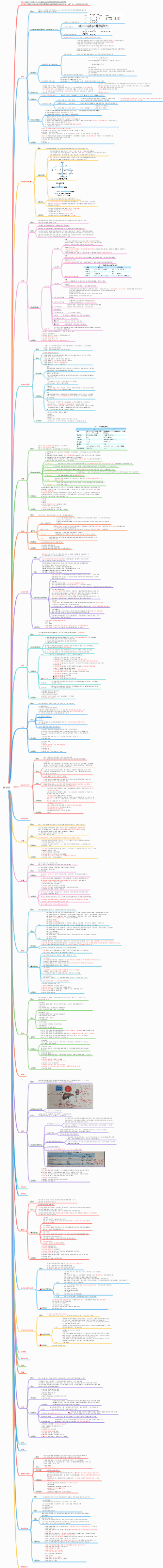 症状学笔记梳理