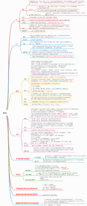 影像学导图笔记