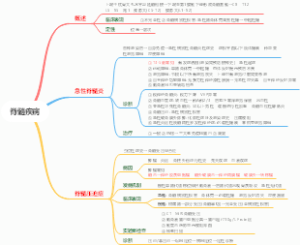 脊髓疾病
