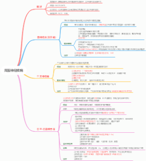 周围神经疾病