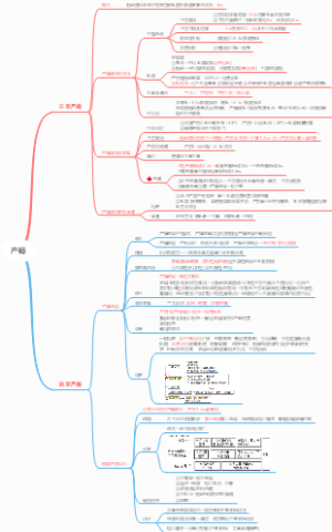 7、正常产褥