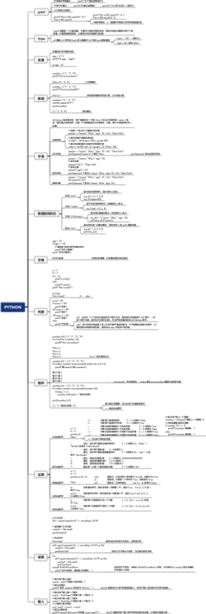学习人工智能编程：Python主要语法及样例