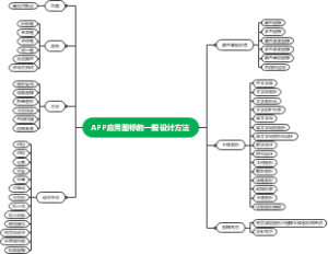 APP应用图标的一般设计方法