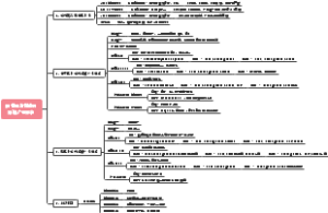 高低客单价如何搭建广告架构