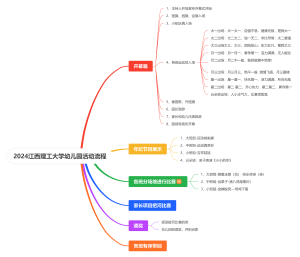 2024运动会流程