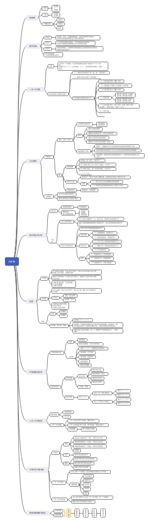 七年级数学知识框架