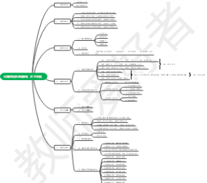 义务教育语文课程标准（2022年版）