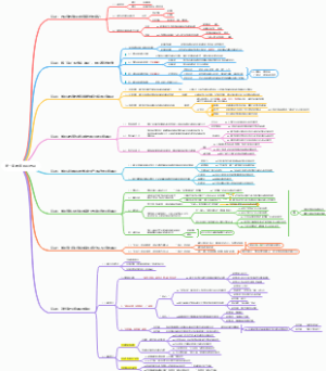 第一章 教育科研选题