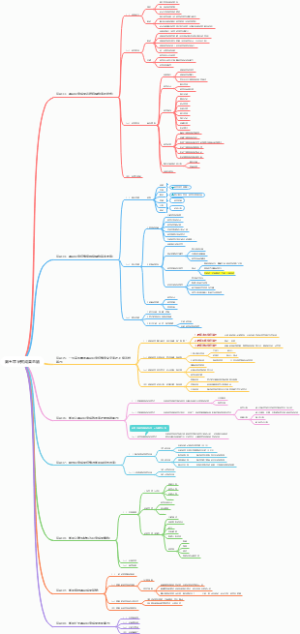 第五章研究成果总结