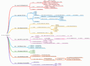 第二章研究思路设计
