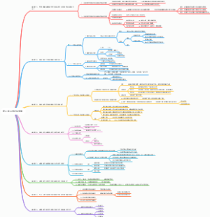 第三章研究过程实施