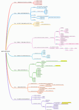 第四章研究方法运用