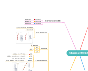 构建自己的知识管理系统