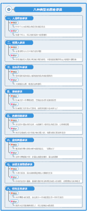 八种典型的思维谬误