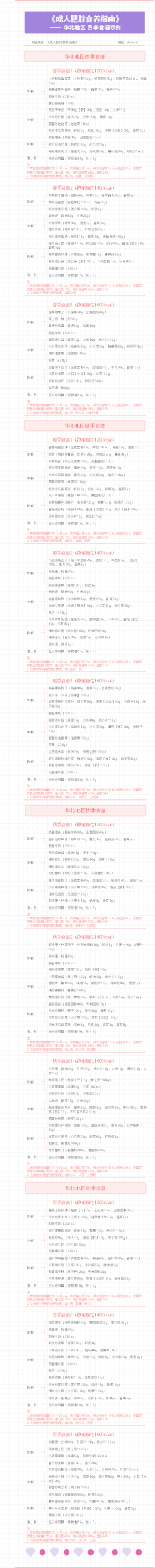 成人肥胖食养指南（华北地区食谱）