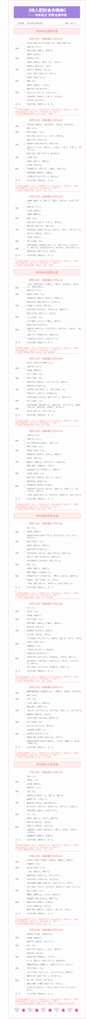 成人肥胖食养指南（华东地区食谱）