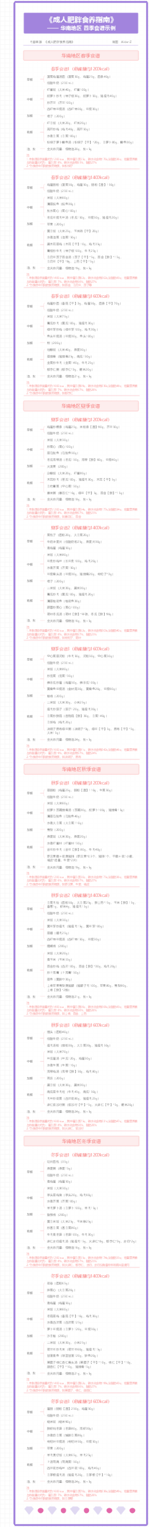 成人肥胖食养指南（华南地区食谱）