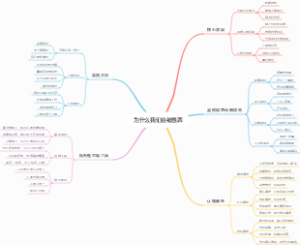 为什么我们会被愚弄
