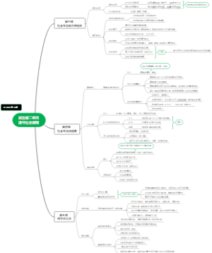 政治第二单元遵守社会规则