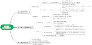 第四单元维护国家利益