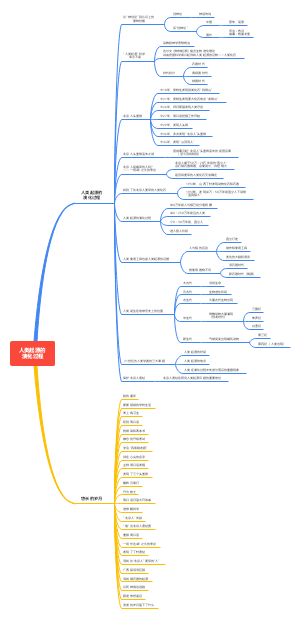 人类起源的演化过程