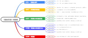 《船的历史》问题链