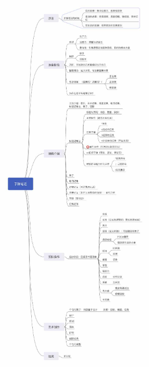 《子弹笔记》读书笔记