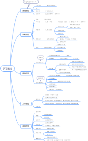 学习理论