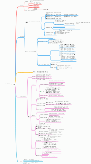 病理生理学水肿