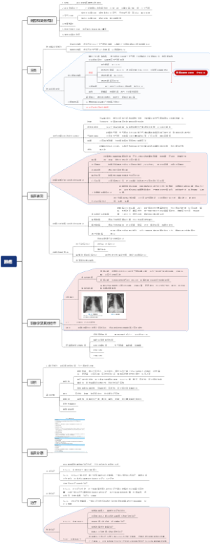 内科学肺癌