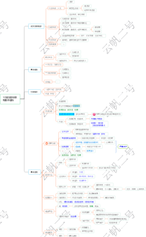 1行政法学体系和基本结构