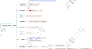 18行政公益诉讼