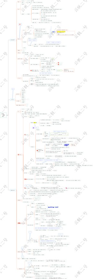 公司法——树枝（高频）刘安琪2022-2023