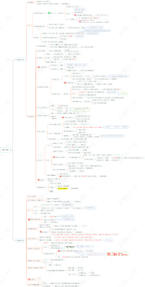 合伙企业法（刘安琪2022-2023）