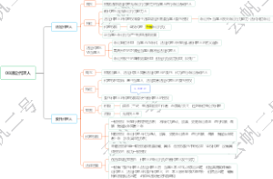 08诉讼代理人（戴鹏2023）