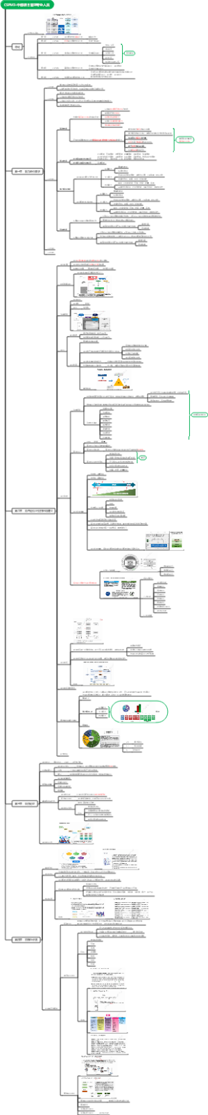 中级项目管理-cspm3学习笔记