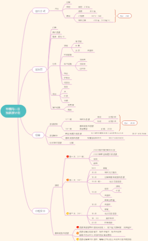 毕棚沟旅游计划